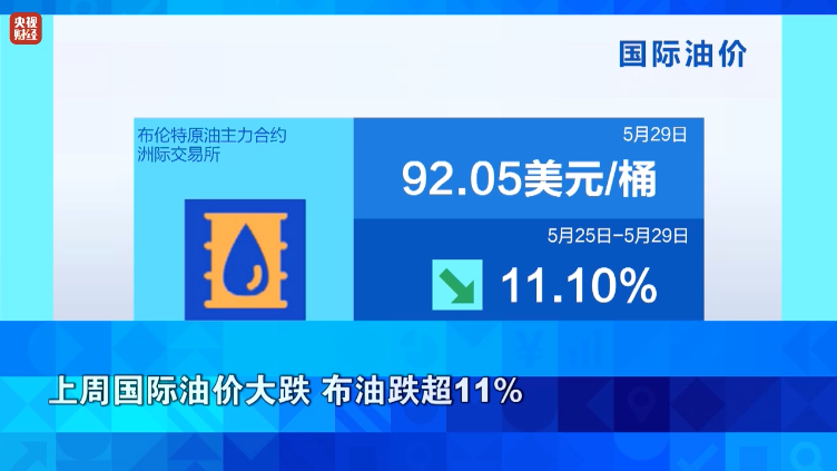 海峡通航遥遥无期！油价大跌又反弹，涤丝产销却一般，纺织原料后市该如何走？